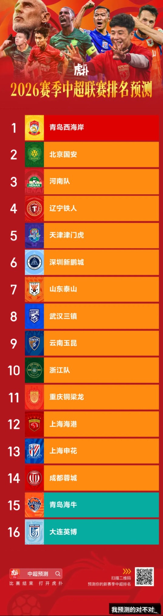 我预测的对不对_