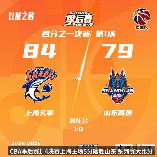 CBA季后赛1-4决赛上海主场5分险胜山东 系列赛大比分1-0领先